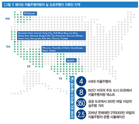 웨이모의 자율주행차량 운행 지역과 성과
