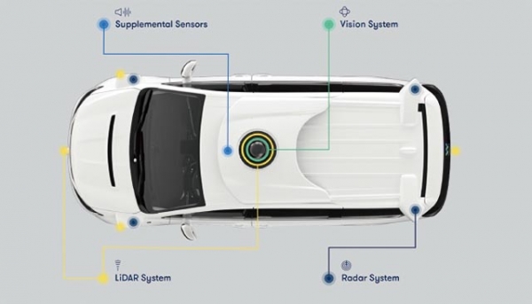 웨이모 자율주행 차량에 탑재되는 주요 센서들