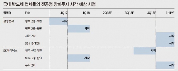 자료: 키움증권