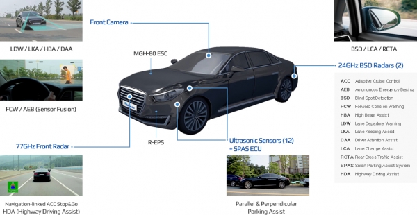 만도의 ADAS 관련 기술들