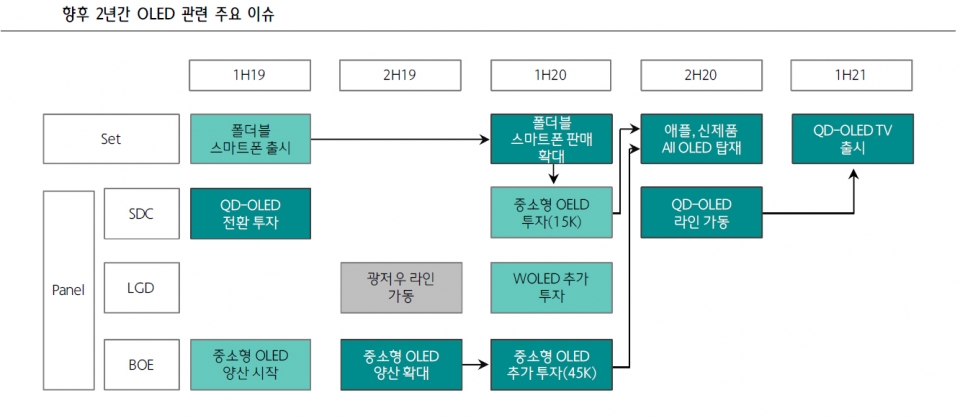 출처: 하나금융투자