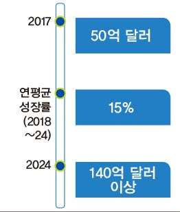 선박 배기가스 제어 시스템 시장 전망