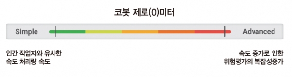 Tip : 인간 작업자보다 빠른 속도로 코봇을 운영할 계획이라면, 작업자의 안전을 보장하기 위한 다른 시스템이 필요할 수 있다. 또 로봇에 합리적인 경로를 학습시키고 적재량에 주의할 필요가 있다.