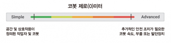 Tip : 코봇이 고속으로 이동해야 하거나 작업에서 안전성 우려가 발생하는 경우, 조명 커튼이나 안전 스캐너를 설치하여 사람이 작업 영역에 들어서면 로봇암이 느려지거나 정지되어야 한다.