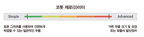 Tip : 상용 공구는 간단하고 가성비가 높지만 맞춤식 공구는 복잡성이 증가하지만 필요에 정확하게 부합한다.