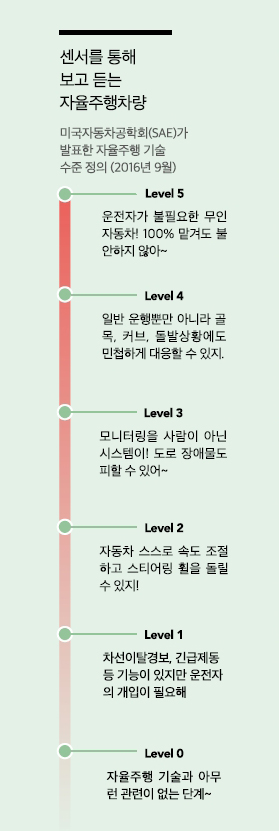 자료: 현대케피코
