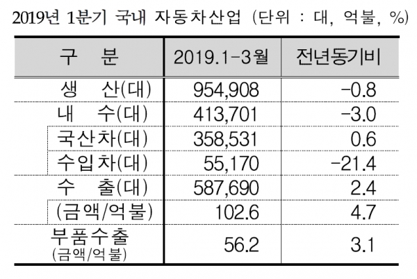 자료: 산업통상자원부