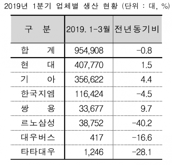 자료: 산업통상자원부<br>